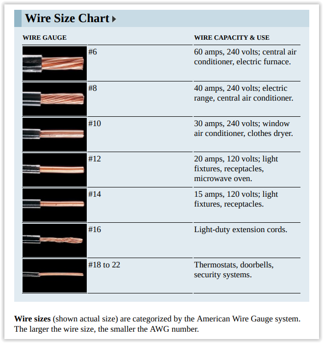 Wire Size Chart